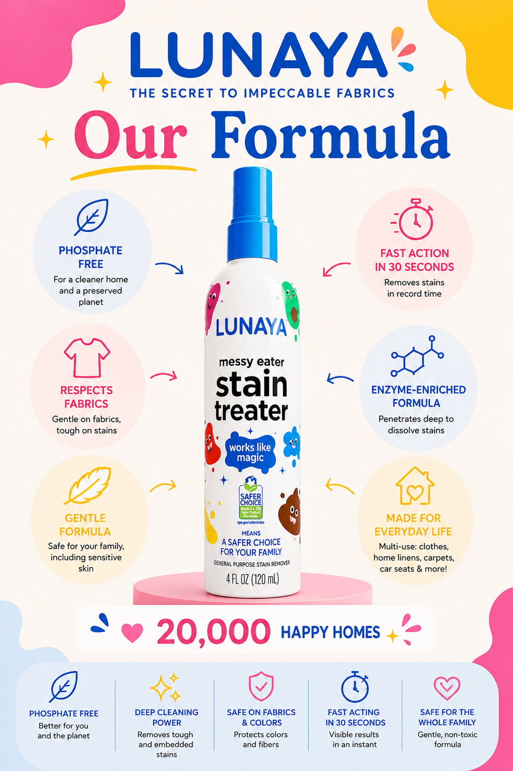 Stain Treater Lunaya